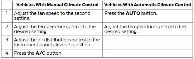 Ford Fiesta. Hints on Controlling the Interior Climate