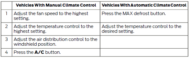 Ford Fiesta. Hints on Controlling the Interior Climate