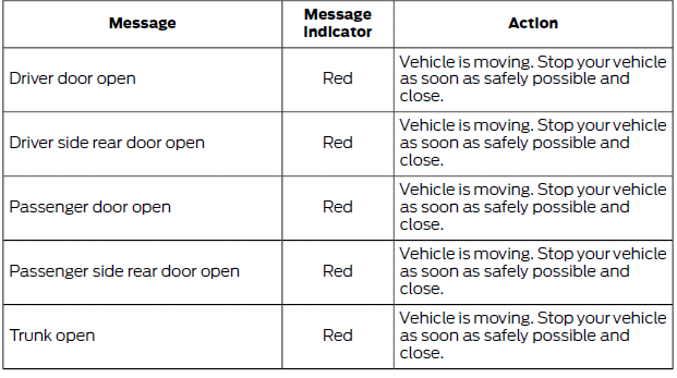 Ford Fiesta. Information Messages