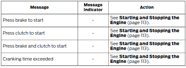 Ford Fiesta. Information Messages