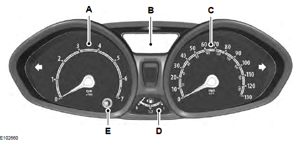 Ford Fiesta. Gauges