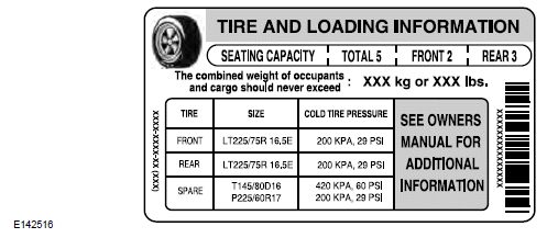 Ford Fiesta. Load Limit