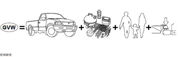 Ford Fiesta. Load Limit