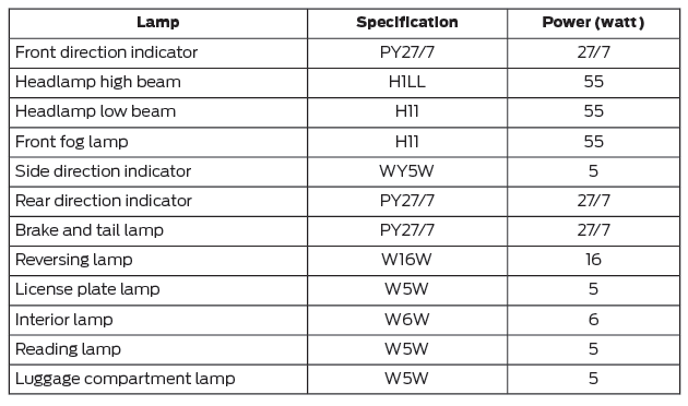 Ford Fiesta. Bulb Specification Chart