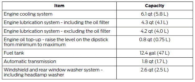 Ford Fiesta. Technical Specifications - 1.0L EcoBoost