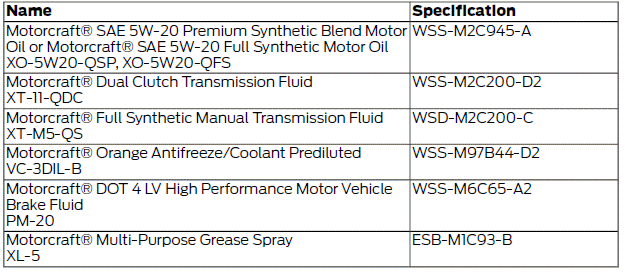 Ford Fiesta. Technical Specifications - 1.0L EcoBoost