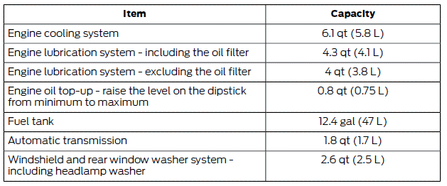 Ford Fiesta. Technical Specifications - 1.6L EcoBoost