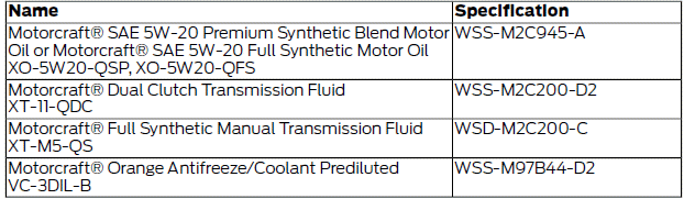 Ford Fiesta. Technical Specifications - 1.6L EcoBoost