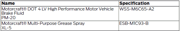 Ford Fiesta. Technical Specifications - 1.6L EcoBoost