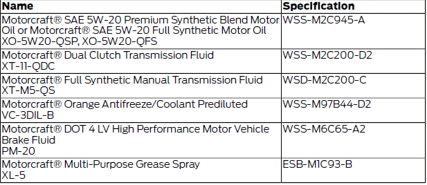 Ford Fiesta. Technical Specifications - 1.6L Duratec-16V Ti-VCT (Sigma)