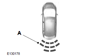 Ford Fiesta. Parking Aid