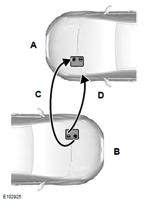 Ford Fiesta. Jump-Starting the Vehicle