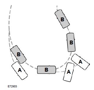 Ford Fiesta. Principle of Operation