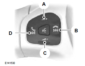 Ford Fiesta. Audio Control