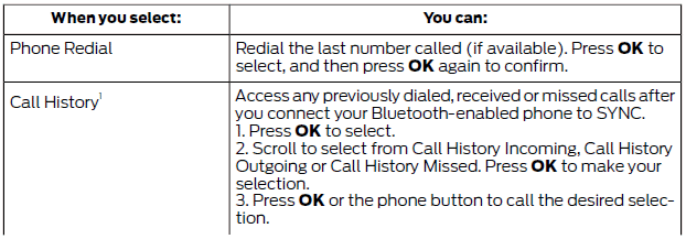 Ford Fiesta. Using SYNC With Your Phone