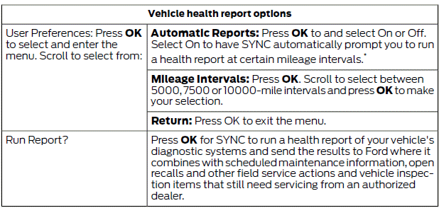 Ford Fiesta. SYNC Applications and Services