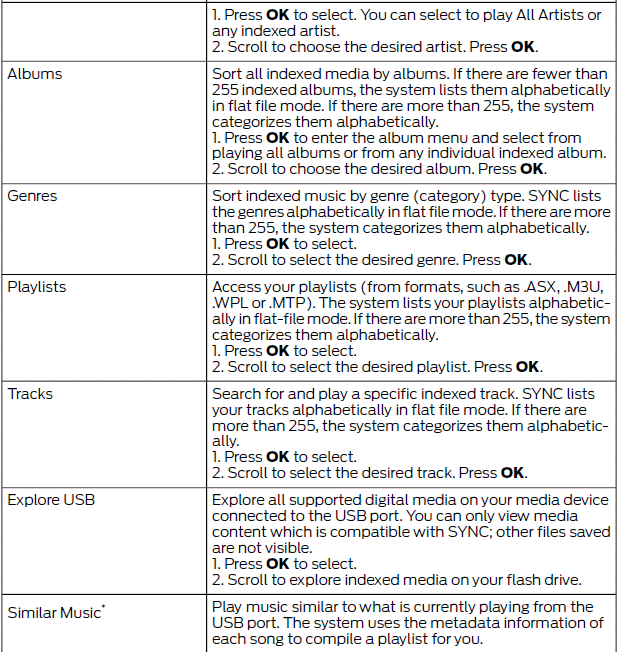 Ford Fiesta. Using SYNC With Your Media Player