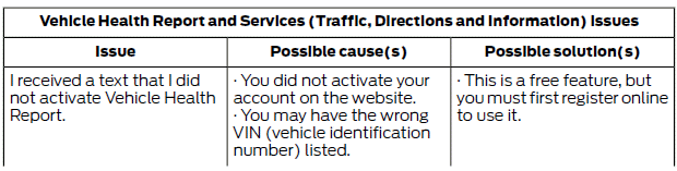 Ford Fiesta. SYNC Troubleshooting