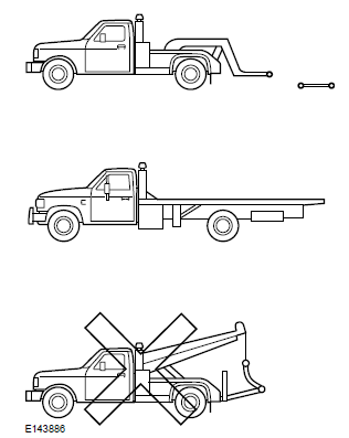 Ford Fiesta. Transporting the Vehicle