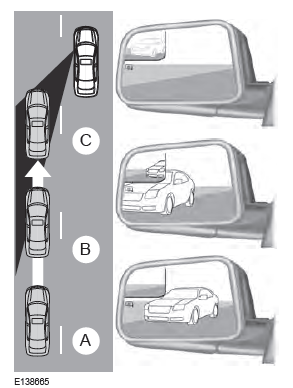 Ford Fiesta. Exterior Mirrors