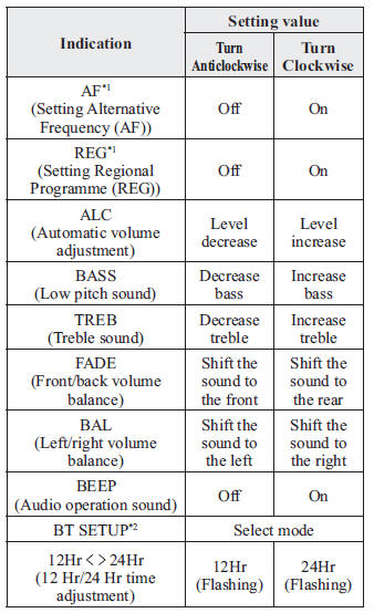 Audio Set (Type A/Type B)