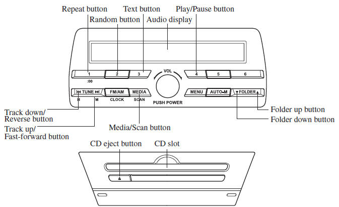 Operating the Compact Disc (CD) Player *