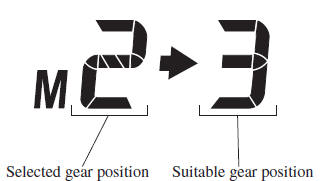 Gear Shift Indicator