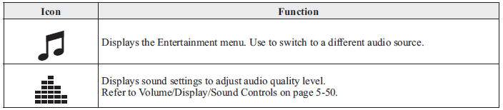 How to use AUX mode (Type C/Type D)