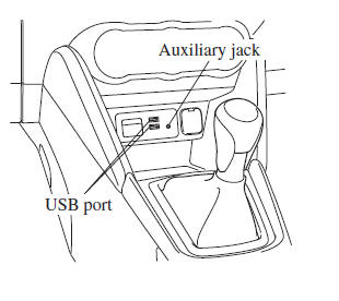 Type C/Type D (Without DVD/CD player)