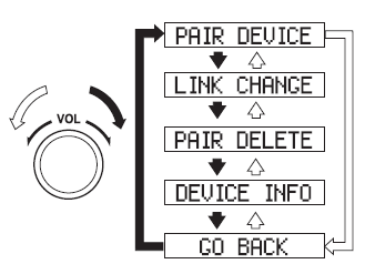 Bluetooth ® Audio Preparation