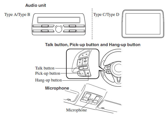 Component Parts