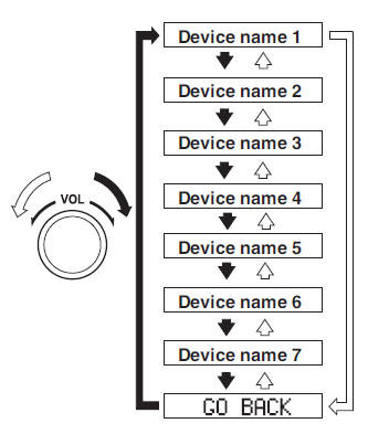 Device selection
