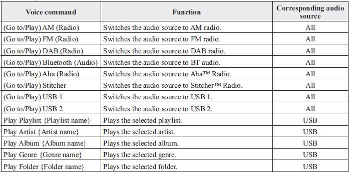 Main audio operation
