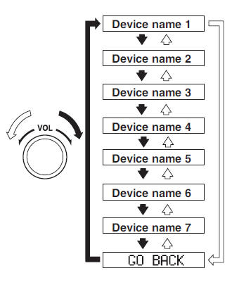 Deleting a device