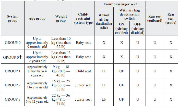Seat belt-secured child-restraint systems