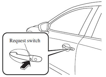 Locking, Unlocking with Request Switch (With the advanced keyless function)