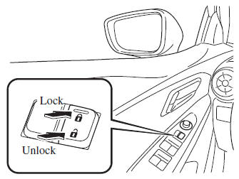 Locking, Unlocking with Door- Lock Switch *