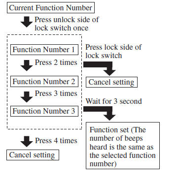 Manual transaxle vehicles