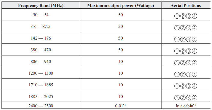 Electromagnetic Compatibility