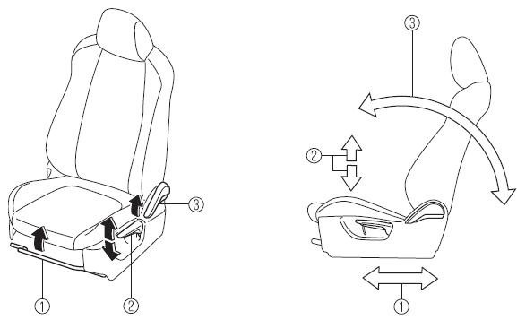 Seat Operation