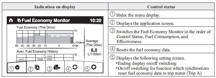 Fuel Economy Monitor