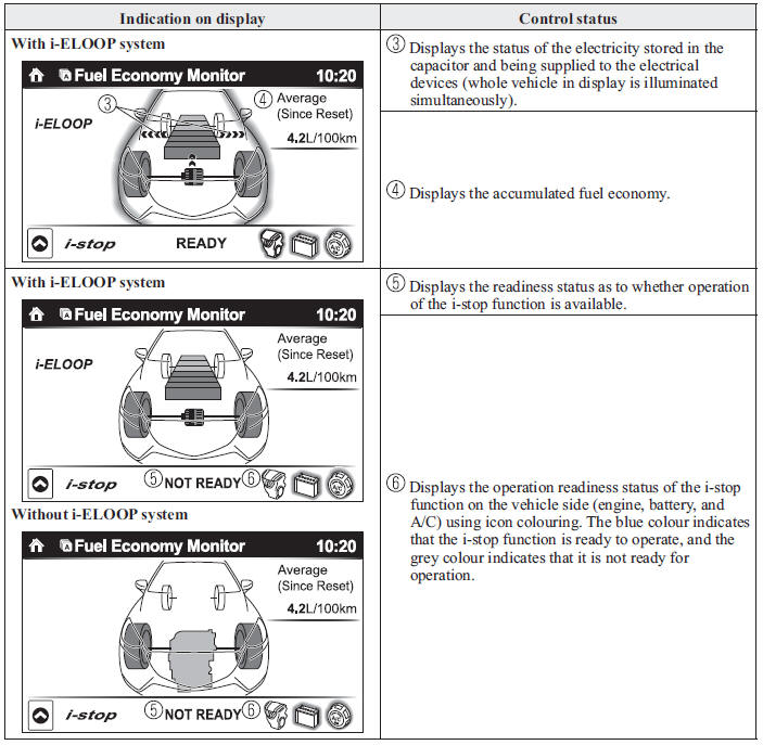 Control Status Display