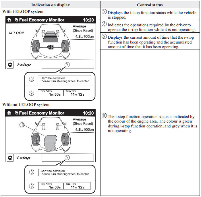 Control Status Display