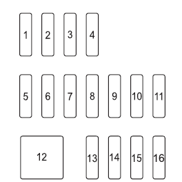 Fuse block (Left side)