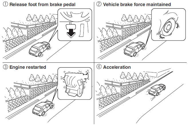 Vehicle Roll Prevention Function (Automatic transaxle)
