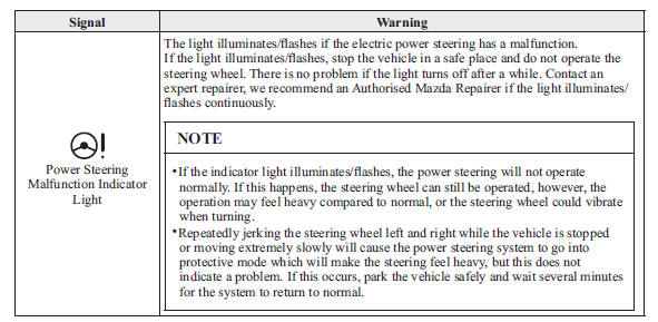 Stop Vehicle in Safe Place Immediately