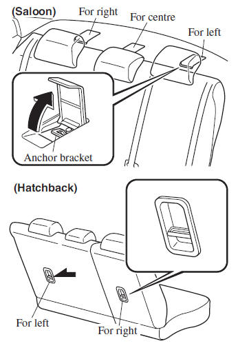 Anchor bracket location