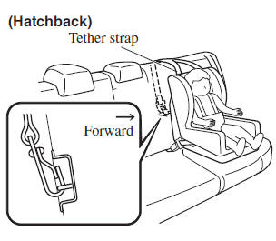 Anchor bracket location