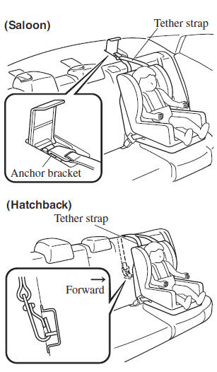 Using ISOFIX Anchor