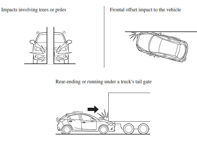 Limitations to SRS Air Bag